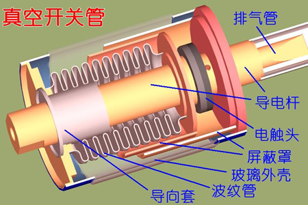 真空开关管的真空度如何检测？五种检测方法！
